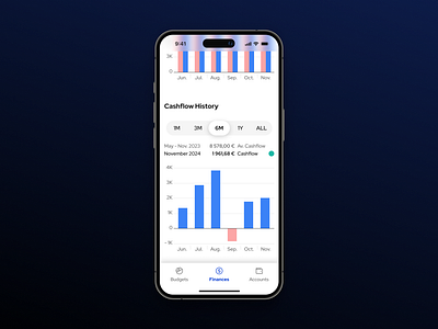 Cashflow History account app bar budget cash chart dark data design digital finance fintech flow history mobile time ui ui design uiux ux