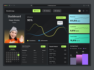Sales Analytic - For Benderang automation business customer dark dashboard design employe finance lead light management modrn product design saas sales software ui web web app website
