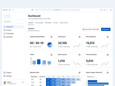 Consumer Data Platform chart dashboard data design saas ui ui kit ux web design website