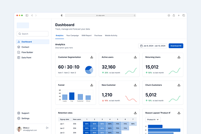 Consumer Data Platform chart dashboard data design saas ui ui kit ux web design website