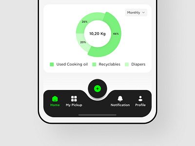 App Navigation Bar for Just Go Zero App app navigation green energy icon style menu mobile app modern navigation nav bar navigation navigation bar ui