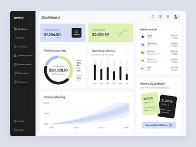 Wealth Management Dashboard cards charts clean currency dashboard design desktop financial graphic design money portfolio ui ux wealth web app