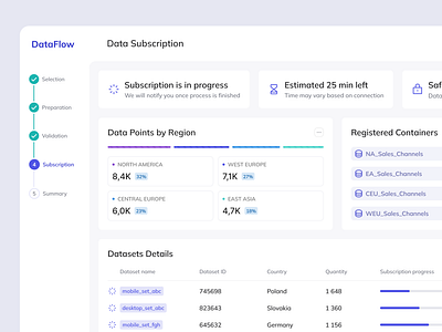 Data Subscription Platform analytics channels charts clean data datasets design flow graphic design management process progress sales subscription ui ux web app