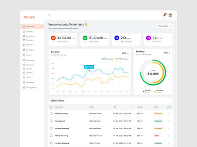 Sales admin dashboard branding dashboard dashboarddesign design homepage landing page logo ui ui of website ux website