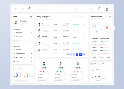 Dashboard UI Design branding dashboard design illustration ui uidesign ux