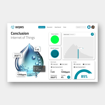 WQMS - Website Monitoring Internet of Things application figma internet of things iot smart home uiux web design web development website website monitoring