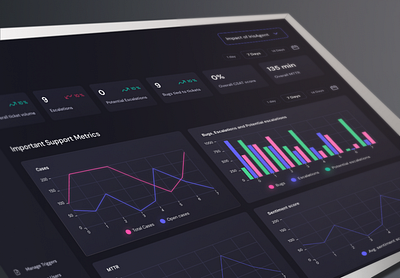 SAAS Dashboard ui