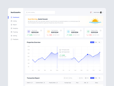 Real Estate Pro Dashboard UI Design dashboard dashboard design product design property saas real estate dashboard saas dashboard saas web application ui design web application