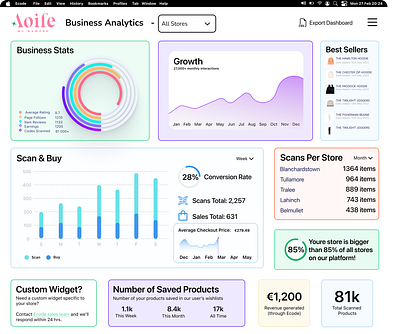 Ecode - Business Analytics Dashboard businessanalytics dashboarddesign datavisualization designforbusiness figma interfacedesign productdesign uidesign uxdesign webappdesign