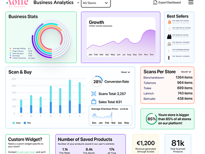 Ecode - Business Analytics Dashboard businessanalytics dashboarddesign datavisualization designforbusiness figma interfacedesign productdesign uidesign uxdesign webappdesign