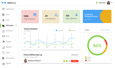 Modern Dashboard UI dashboarddesign interactiondesign moderndashboards modernuidesign uidesign uiuxdesign