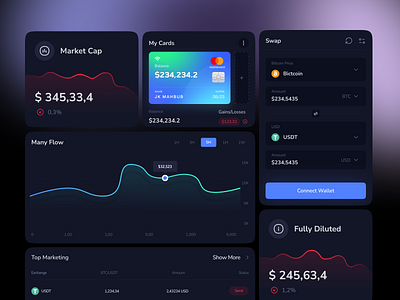 Ui Component for Crypto Platform card component crypto dex exchange staking swap trading ui uicomponent ux