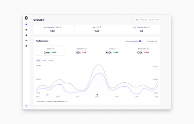 Dashboard design analytics card dashboard dashboard design data engagement export csv graph home impression overview performance product design rate reach sidebar stats ui design user dashboard web design