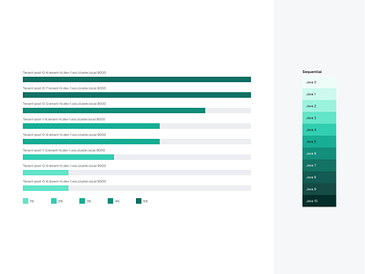 003 · Color Palettes for Data Visualization color palettes component data data visualization design system ui