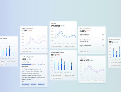 Mobile Data Viz