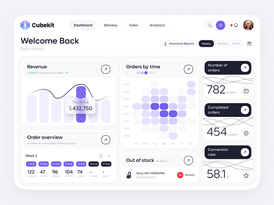 Sales Monitoring Dashboard analytics bar chart chart clean crm dashboard ecommerce heatmap management modern design monitor monitoring orders overview sales schedule statistic ui ux web design