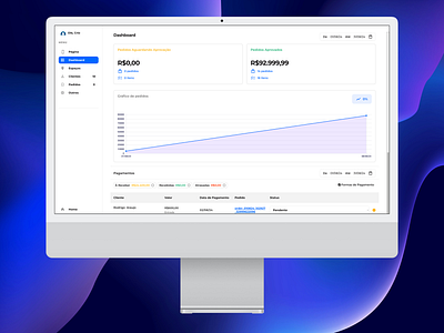 E-Commerce Multi Empresas - CrioEncontros app bubble.io chart design grafico landing page no code order dashboard ui