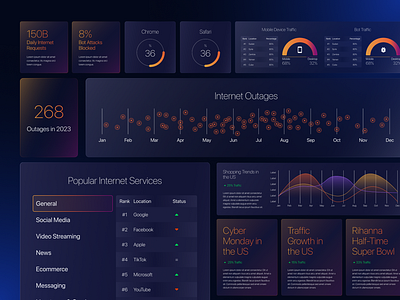 Interactive Data Display Tiles