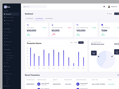 Fintech CRM crm dashboard ui uidesign