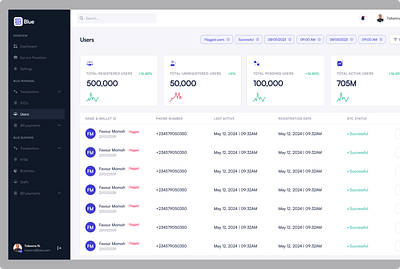 Flagged users / Filtered (CRM) dashboard design fintech ui uidesign uxdesign