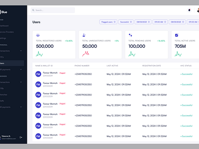 Flagged users / Filtered (CRM) dashboard design fintech ui uidesign uxdesign