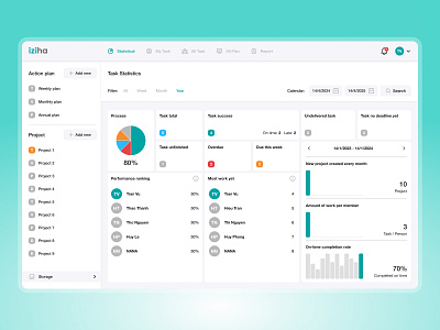 Iziha - Task Manager dashboard CMS chart clean cms dashboard easy to use element project ui task manager ui ux