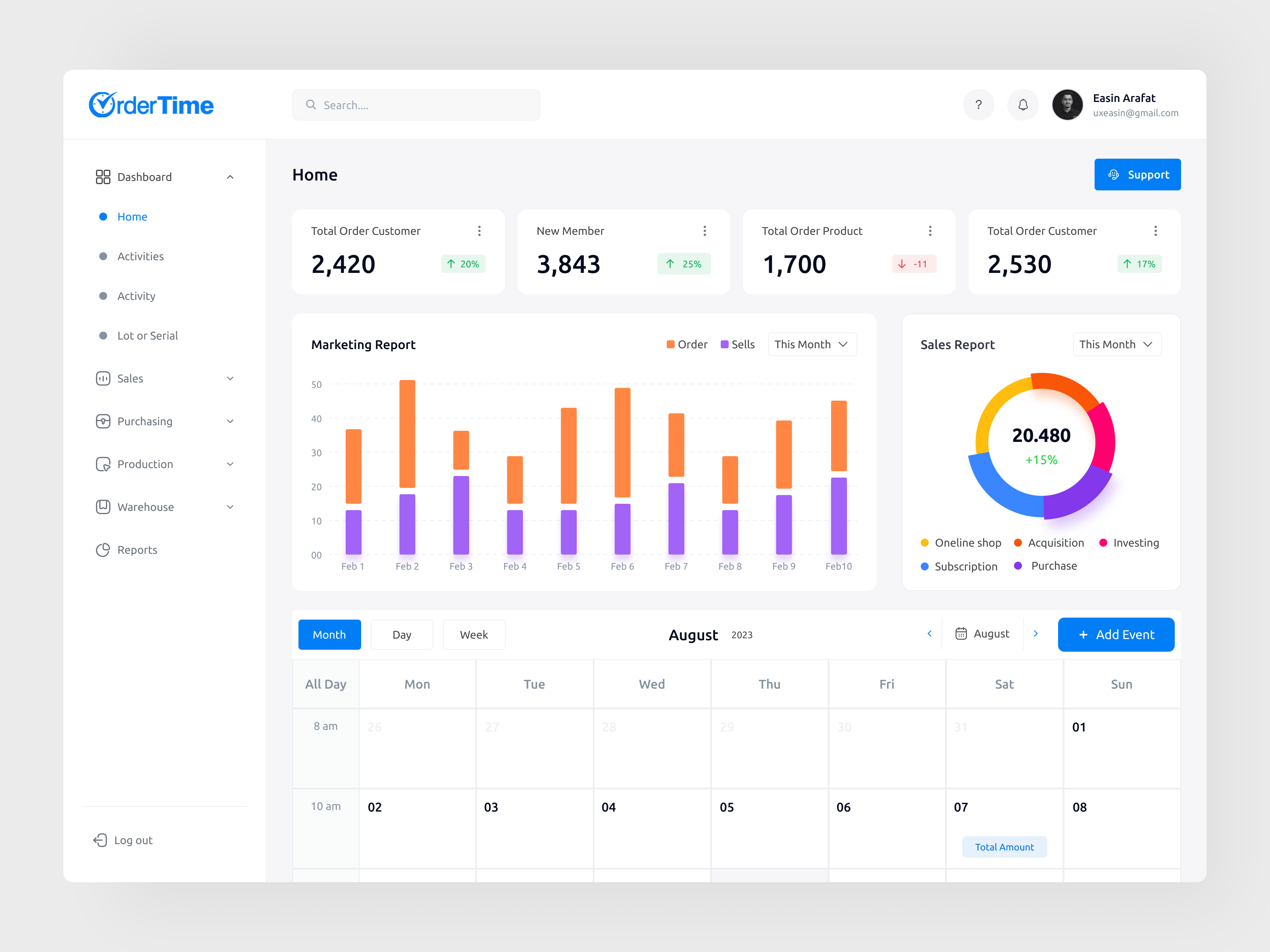 Example of Dashboard UI/UX Design