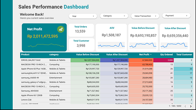 Sales Performance Dashboard dashboard data analysis data visualization lookerstudio power bi sql tableau