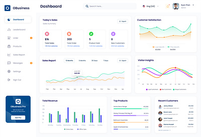 OBusiness Dashboard ui