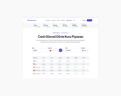 Canlı Güncel Döviz Kuru / Live Currency Exchange Rate design finance ui ux