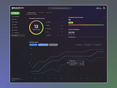 RoboForm for Business - Company Reports b2b dark dark mode dark theme dashboard enterprise report roboform saas ui ux web app