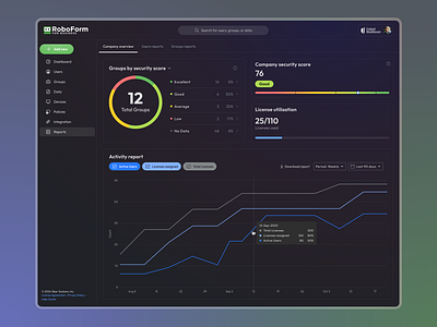 RoboForm for Business - Company Reports b2b dark dark mode dark theme dashboard enterprise report roboform saas ui ux web app