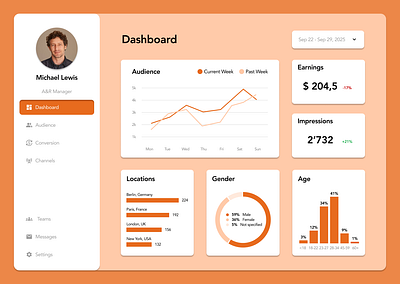 Analytics Dashboard dailyui