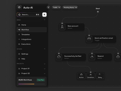 Workflow - Dashboard ai app artificial intelligence automation b2b dashboard minimal product design saas ui ux web workflow