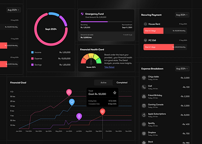 Money Management - Analytics Card donut chart expenses financial goal financial health tracker gauge chart graphic design income breakdown kit line chart mobile app pie chart recurring payment ui ui card user experience design ux web web app web design widget