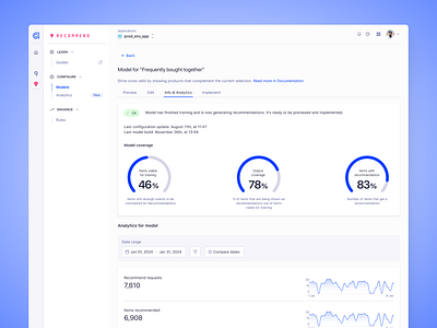 Algolia Recommend - Analytics algolia analytics data visualization recommendations search stats