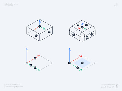 Robot calibration illustration calibration diagram illustration robot ui vector