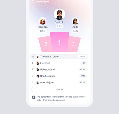 Leader board design for a fintech design ui uidesign ux