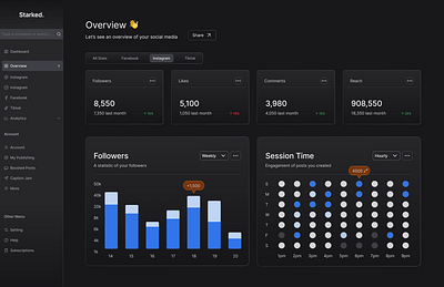 Social Analysis Dashboard graphic design ui