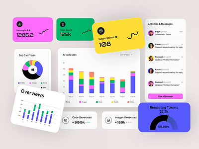 Cards for 🤖 AI Admin Dashboard admin dashboard ai ai interface analytics animation artora chatgpt ui dashboard dashboard ui dutopia modern ui neel neel litoriya neelart ui ui cards web design webdesign website