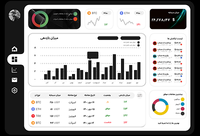 Trading Dashboard graphic design ui