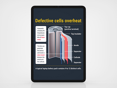 Battery Structure Infographic battery creative design data visualization detailed illustration flat design gradient graphic design infographic infographic design infographics line art lithium battery structure visual communication visual storytelling