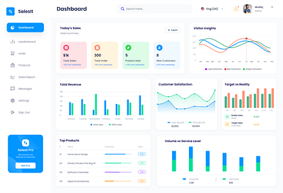 Sales Dashboard