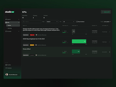 STUIOSD - KPIs management board dev figma kanban kpi sprints task ui web