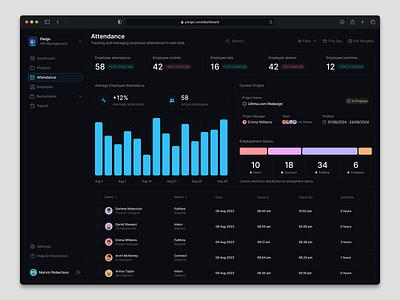 Pango - HR Management Dashboard appdesign darkmode dashboarddesign designsystem interactiondesign interfacedesign landingpage lightmode mobile mobiledesign productdesign ui uidesign uiux userexperience userinterface ux uxdesign web webdesign