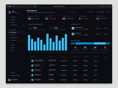 Pango - HR Management (Dashboard) absence acrarizq attendance dark mode dashboard hr hr management interaction leave request product design saas saas dashboard saas landing page ui user experience user interface ux web design