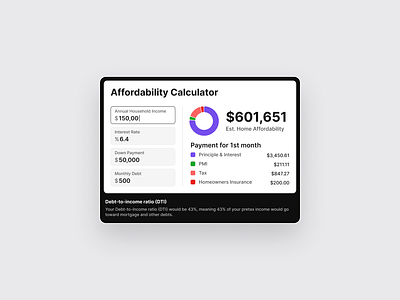 Affordability Calculator Modal affordability calculator design downpayment home home buying household income insurance interest rate modal mortgage rate payment principal real estate uiux