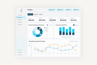 Business Analytics appdesign creative dailyui designer designinspiration digitaldesign dribbble interface mobileappdesign productdesign prototyping uiux usercentereddesign userexperience userinterface uxdesign uxui webdesign webdevelopment wireframing