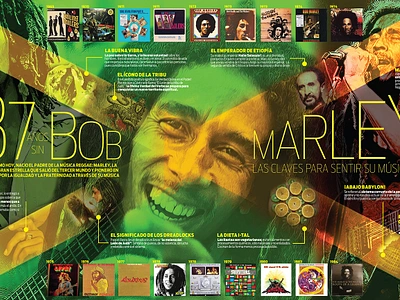 Larga vida al reggae, larga vida a Marley asfaltid diario pásala graphic design infographics poster