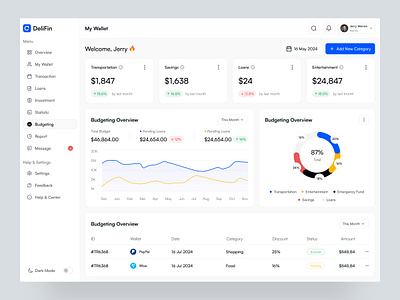 Reporting - Finance Dashboard dashboard dashboard design delisas design finance dashboard graph reporting saas sas ui uiux ux web app web ui